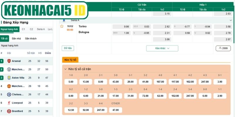 Soi kèo bóng đá Torino vs Bologna (00:00 16-02, Serie A) 3 Kèo tài xỉu trận Torino vs Bologna (00:00 16-02, Serie A)