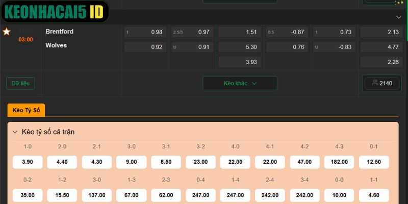 Dự đoán tỷ lệ kèo Brentford vs Wolves