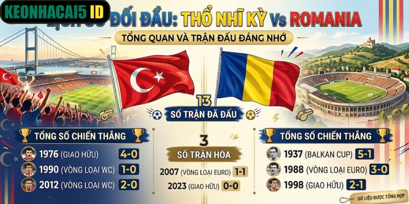 Lịch sử chạm trán trong chuỗi trận gần nhất