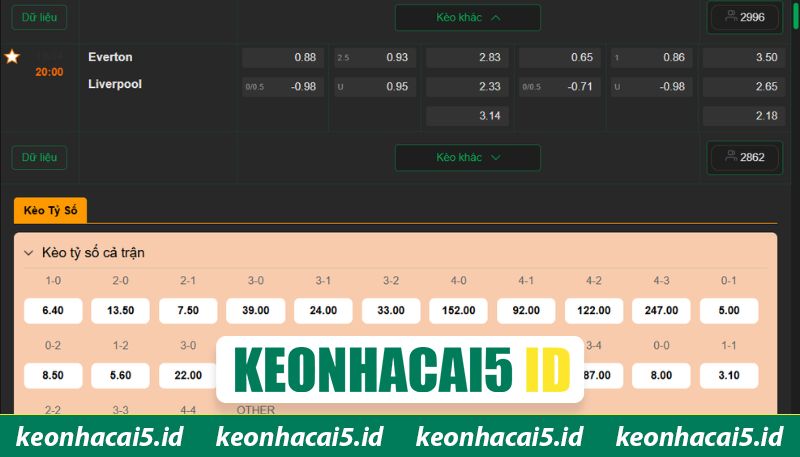 Nhận Định Everton Vs Liverpool 20:00 Ngày 19/04 - Premier League 4 Soi kèo trận đấu Everton - Liverpool