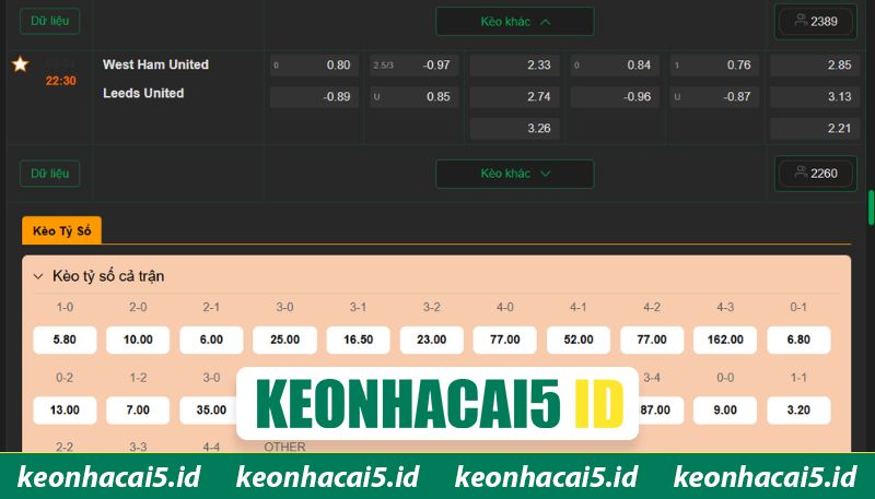Soi kèo cuộc đối đầu giữa hai đội bóng cùng Keonhacai