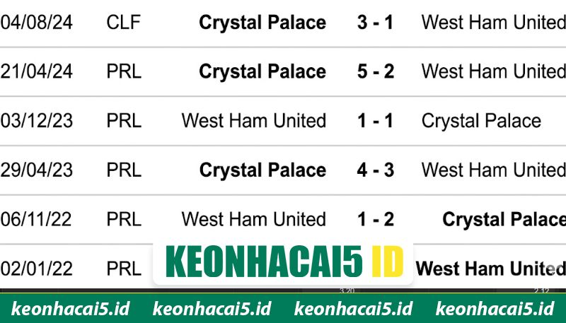 Nhận Định Crystal Palace Vs West Ham United Lúc 02:00 Ngày 21/04 - Premier League 2 Lịch sử gay cấn giữa hai đại diện Ngoại hạng Anh