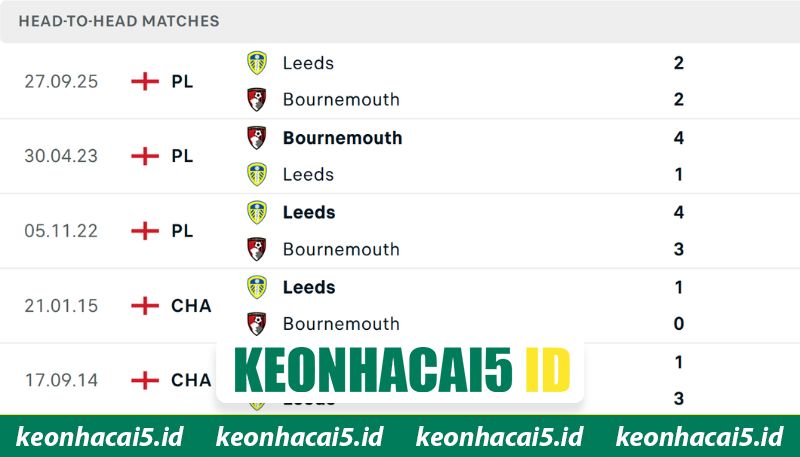 Nhận Định AFC Bournemouth Vs Leeds United Lúc 02h00 Ngày 23/04 - Premier League 3 Sự khác biệt phong độ giữa AFC Bournemouth vs Leeds United