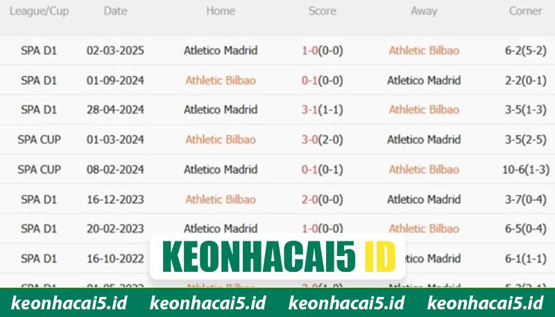 Nhận Định Atletico Madrid Vs Athletic Bilbao Lúc 02H00 Ngày 26/4 - La Liga 2 Tổng hợp những lần chạm mặt giữa hai đội