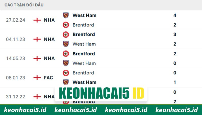 Thông tin đối đầu giữa Brentford - West Ham United