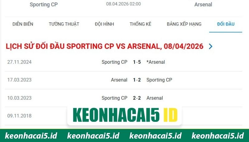 Soi Kèo Trận Sporting Cp Vs Arsenal Lúc 02H00 Ngày 8/4 2 Quá khứ chạm mặt trên sân cỏ của cả hai