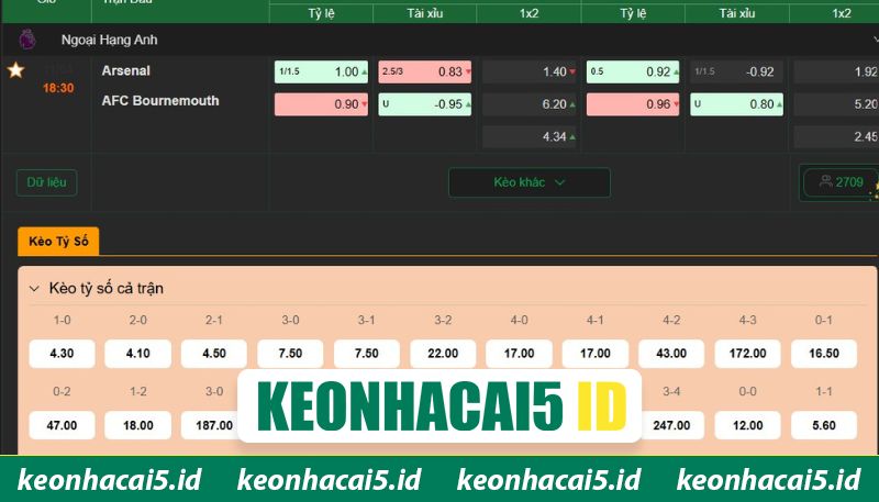 Arsenal Vs Bournemouth - Nhận Định Trận 18h30 Ngày 11/4 4 Nhận định kết quả trận 18h30 ngày 11/4