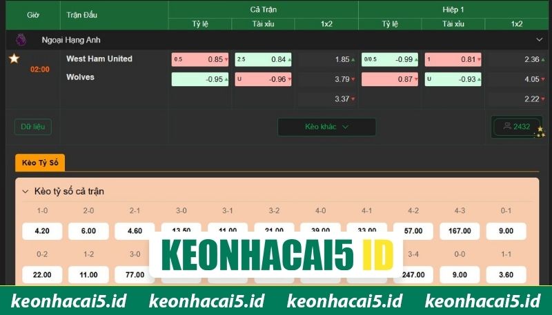 West Ham Vs Wolves - Nhận Định Trận Đấu 03:00 Ngày 11/4 4 Soi kèo trận cầu West Ham - Wolves