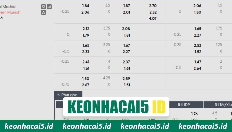 Soi Kèo Real Madrid Vs Bayern Munich 02:00 Ngày 8/4 Mới Nhất 4 Nhận định chi tiết trận cầu Real vs Bayern Munich