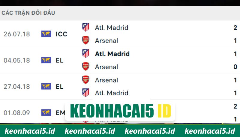 Nhận Định Arsenal Vs Atletico Madrid Lúc 02:00 Ngày 06/05 - Champions League 2 Thống kê những lần chạm mặt giữa 2 CLB