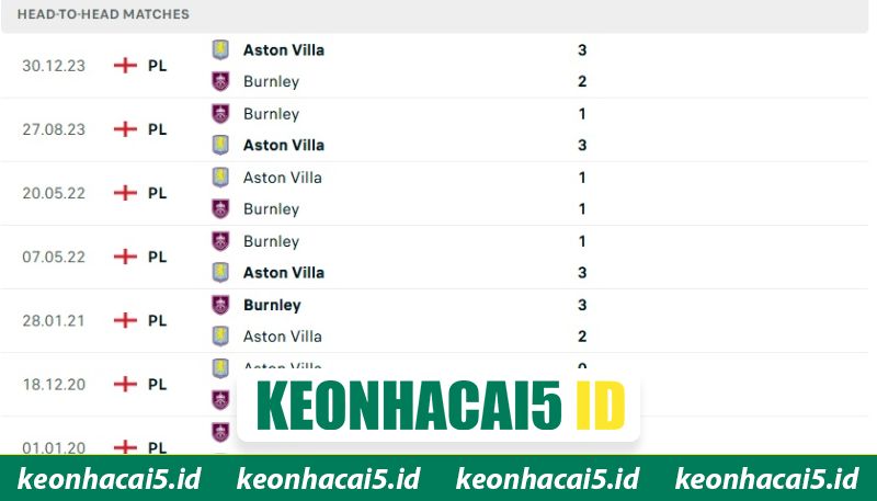 Lịch sử đối đầu Burnley vs Aston Villa gần nhất