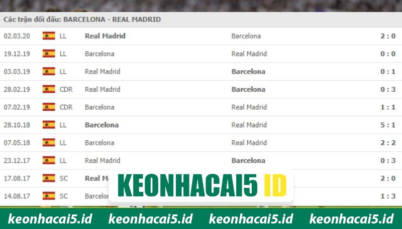 Quá khứ đụng độ đầy căng thẳng của 2 đội La Liga