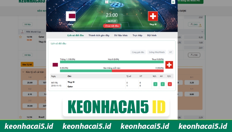 Nhận Định Qatar Vs Thụy Sỹ Lúc 02H Ngày 14/06 - World Cup 2 Một vài thông tin về lịch sử chạm trán của hai đội